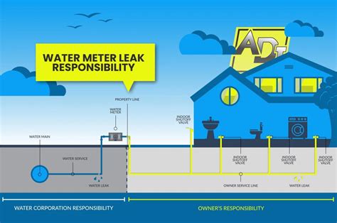 water leak moisture meter|water meter leak responsibility.